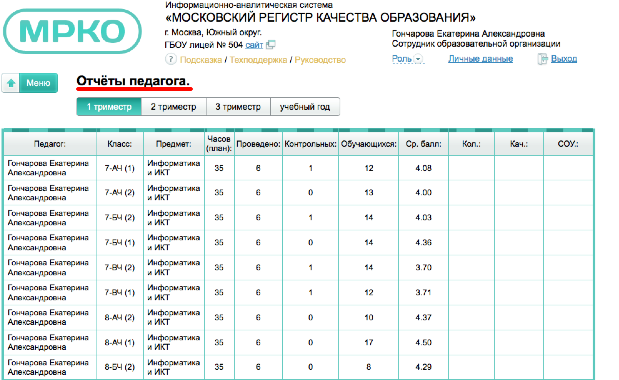Электронный журнал pgu mos ru