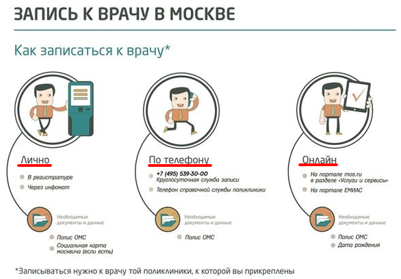 Как записаться на прием к врачу